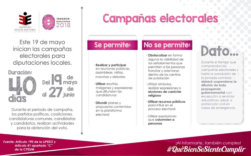 Aumenta la fiebre electoral en Oaxaca; aspirantes a diputados inician campañas este 19 de mayo