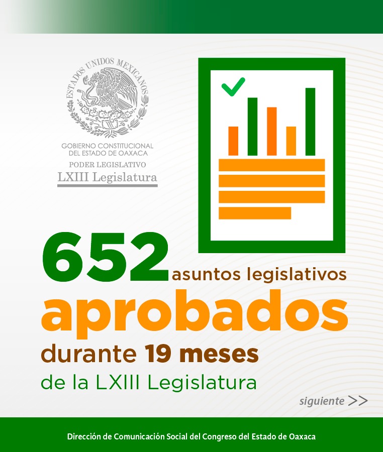 Aprueba Congreso del Estado más de 650 asuntos legislativos