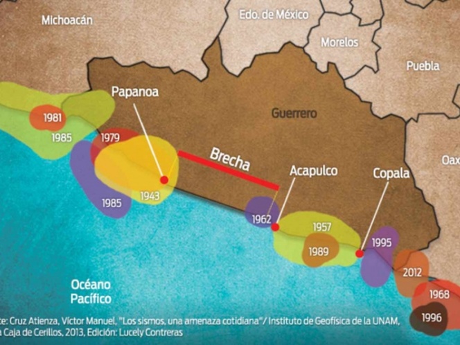 Por esta razón no ha sucedido ‘el gran sismo’ en la Brecha de Guerrero