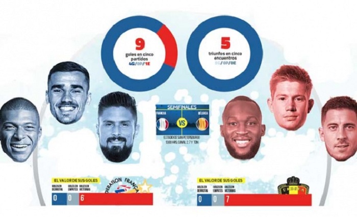 Francia vs. Bélgica, la final adelantada