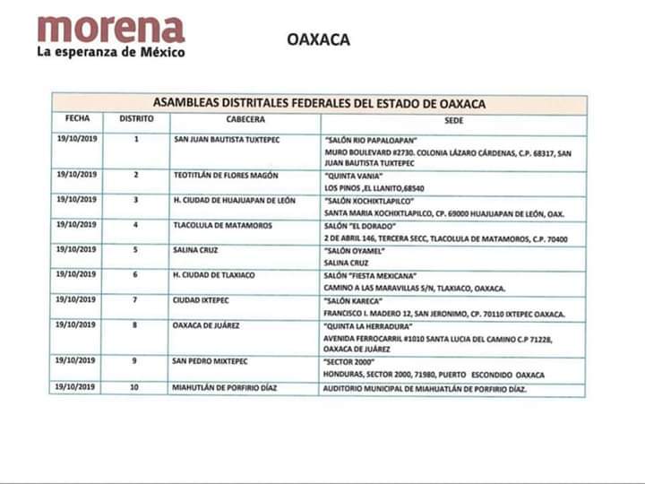 Lista de Sedes donde se celebrarán las Asambleas Distritales Federales de Morena en Oaxaca