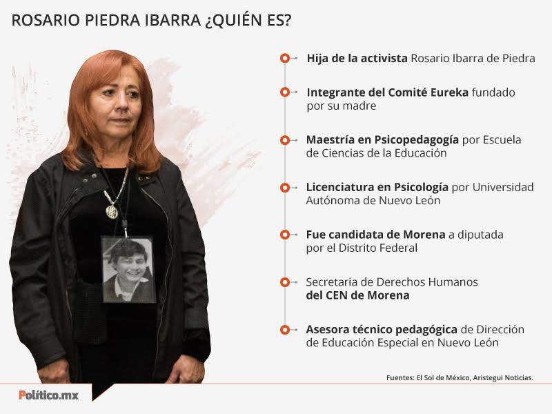 Rosario Piedra Ibarra nueva titular de la CNDH