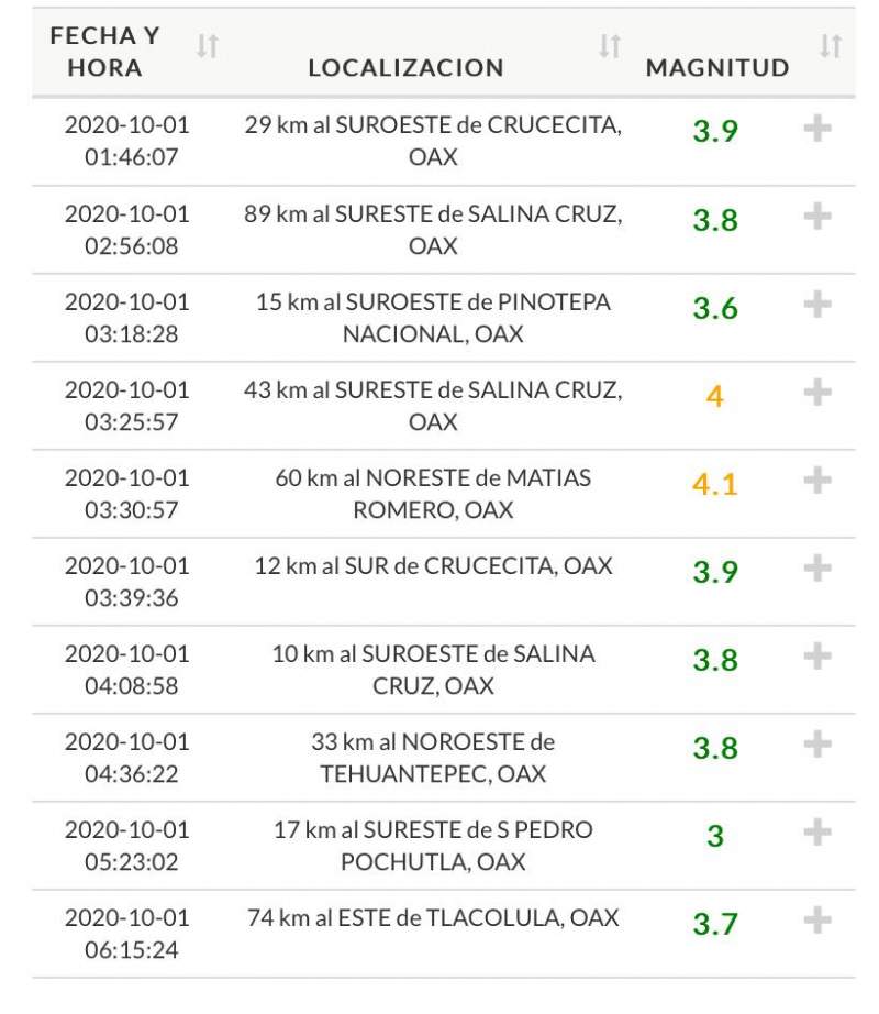 Van 330 sismos en Oaxaca durante Octubre