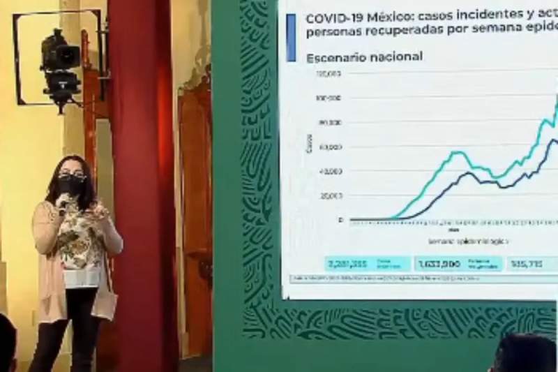México suma 185 mil 715 defunciones por Covid-19